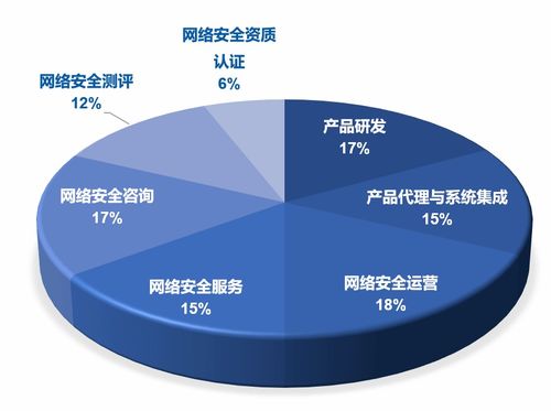 2021年無錫市網絡安全產業發展報告解讀 網絡與信息安全軟件開發篇