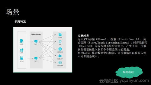 消息隊(duì)列服務(wù)Kafka揭秘 痛點(diǎn)、優(yōu)勢與適用場景下的信息集成利器